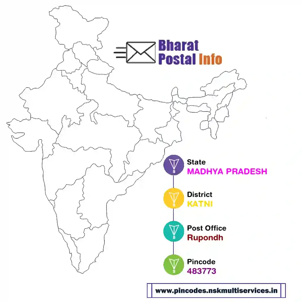 madhya pradesh-katni-rupondh-483773